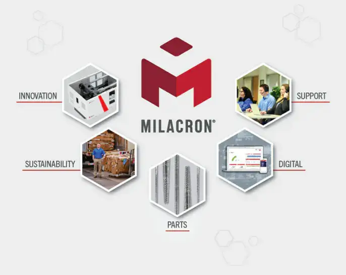 Milacron branches: innovation, sustainability, parts, digital, support